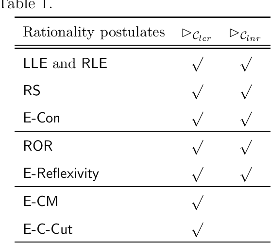 Figure 1 for Morpho-logic from a Topos Perspective: Application to symbolic AI