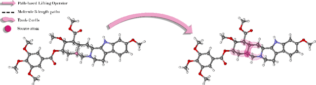 Figure 3 for Combinatorial Complex Score-based Diffusion Modelling through Stochastic Differential Equations