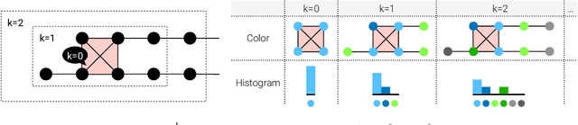 Figure 1 for Generalizing Weisfeiler-Lehman Kernels to Subgraphs