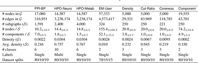 Figure 2 for Generalizing Weisfeiler-Lehman Kernels to Subgraphs