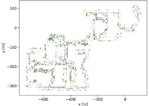 Figure 1 for Detection and Classification of Pole-like Landmarks for Domain-invariant 3D Point Cloud Map Matching