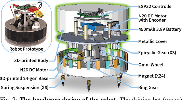 Figure 3 for Aggregating Single-wheeled Mobile Robots for Omnidirectional Movements