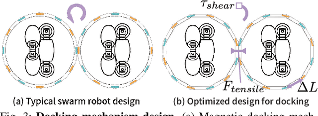 Figure 4 for Aggregating Single-wheeled Mobile Robots for Omnidirectional Movements