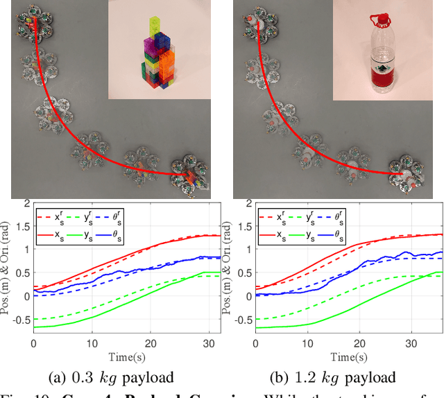 Figure 2 for Aggregating Single-wheeled Mobile Robots for Omnidirectional Movements