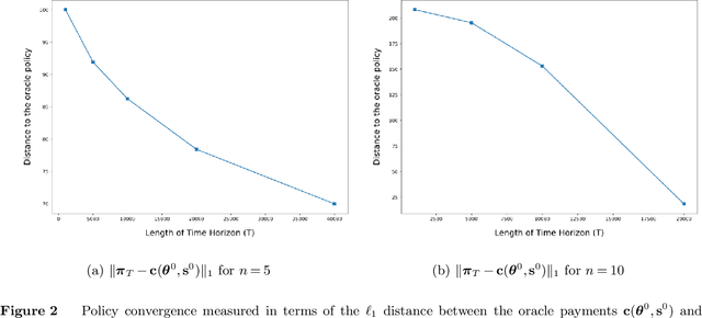 Figure 3 for Estimating and Incentivizing Imperfect-Knowledge Agents with Hidden Rewards
