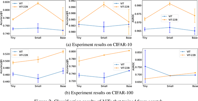 Figure 3 for Deeper Inside Deep ViT