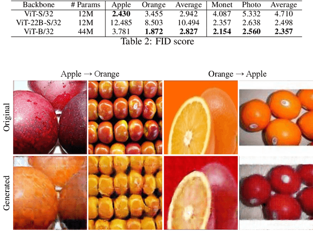 Figure 4 for Deeper Inside Deep ViT