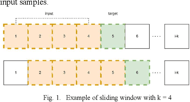 Figure 1 for Channel impulse response peak clustering using neural networks