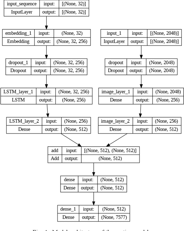 Figure 4 for Enhancing Image Caption Generation Using Reinforcement Learning with Human Feedback