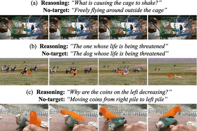 Figure 3 for MeViS: A Multi-Modal Dataset for Referring Motion Expression Video Segmentation