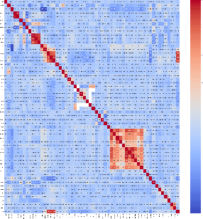 Figure 2 for Predicting blood pressure under circumstances of missing data: An analysis of missing data patterns and imputation methods using NHANES