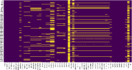 Figure 3 for Predicting blood pressure under circumstances of missing data: An analysis of missing data patterns and imputation methods using NHANES