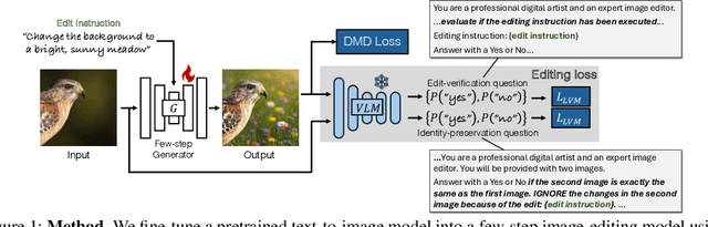 Figure 1 for Learning an Image Editing Model without Image Editing Pairs