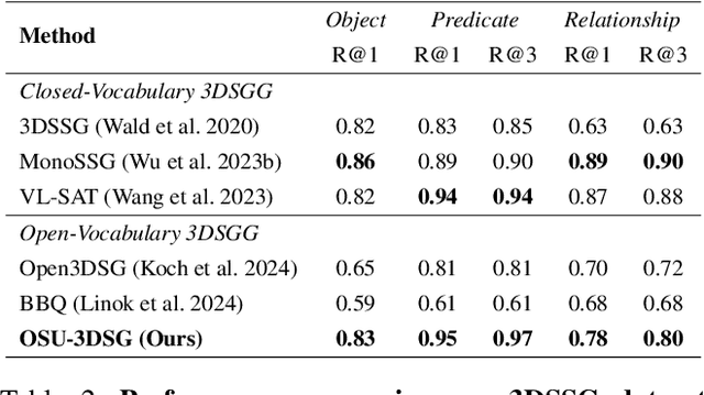 Figure 4 for Open-World 3D Scene Graph Generation for Retrieval-Augmented Reasoning