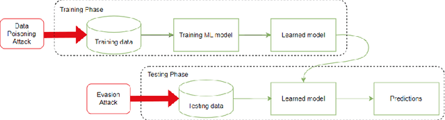 Figure 1 for Data Poisoning: An Overlooked Threat to Power Grid Resilience