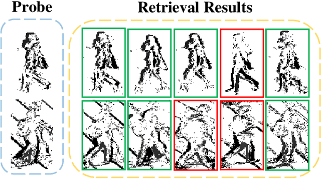 Figure 4 for Event-based Video Person Re-identification via Cross-Modality and Temporal Collaboration