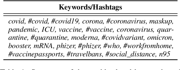 Figure 2 for COVID-VTS: Fact Extraction and Verification on Short Video Platforms
