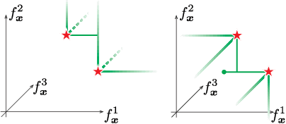 Figure 2 for Pareto-frontier Entropy Search with Variational Lower Bound Maximization