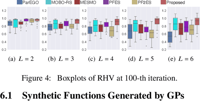 Figure 4 for Pareto-frontier Entropy Search with Variational Lower Bound Maximization