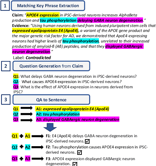 Figure 1 for Robust Claim Verification Through Fact Detection