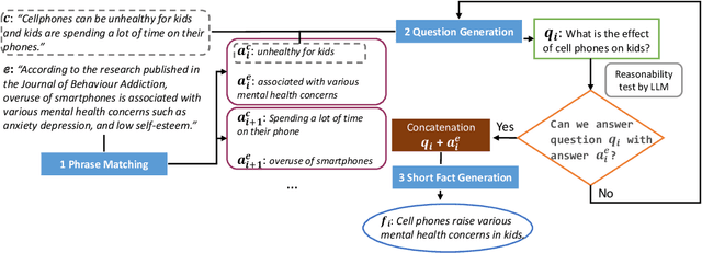 Figure 3 for Robust Claim Verification Through Fact Detection