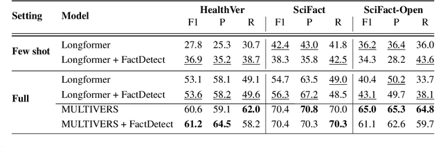 Figure 2 for Robust Claim Verification Through Fact Detection