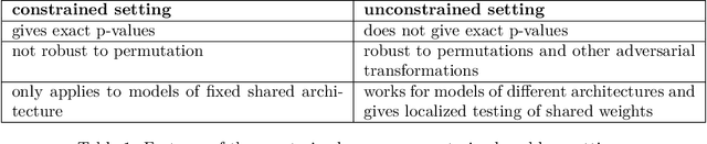 Figure 2 for Independence Tests for Language Models