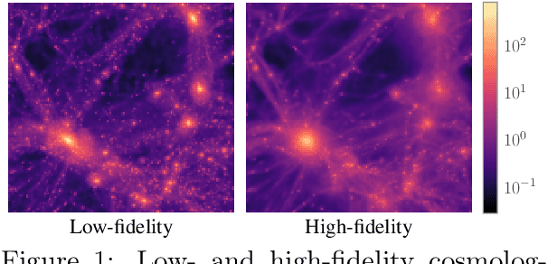 Figure 1 for Multilevel neural simulation-based inference