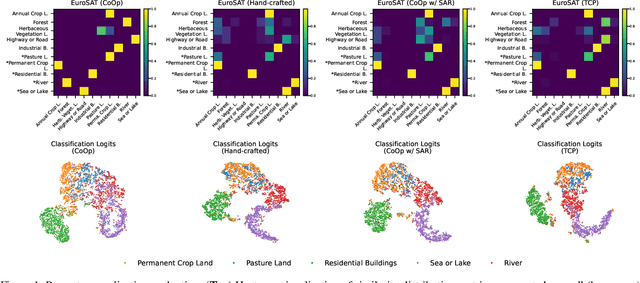 Figure 1 for Learning Generalizable Prompt for CLIP with Class Similarity Knowledge