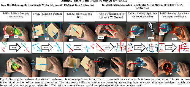 Figure 1 for APEX: Ambidextrous Dual-Arm Robotic Manipulation Using Collision-Free Generative Diffusion Models