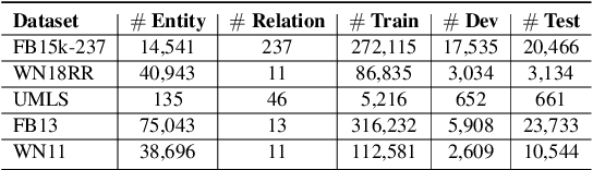 Figure 2 for PALT: Parameter-Lite Transfer of Language Models for Knowledge Graph Completion
