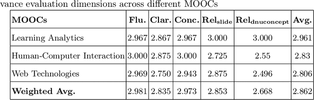 Figure 2 for Leveraging Graph Retrieval-Augmented Generation to Support Learners' Understanding of Knowledge Concepts in MOOCs