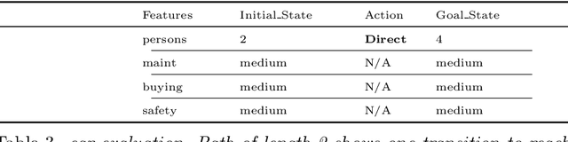 Figure 4 for CFGs: Causality Constrained Counterfactual Explanations using goal-directed ASP
