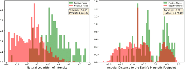 Figure 2 for Forecasting SEP Events During Solar Cycles 23 and 24 Using Interpretable Machine Learning