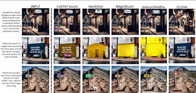 Figure 3 for CoSTA$\ast$: Cost-Sensitive Toolpath Agent for Multi-turn Image Editing