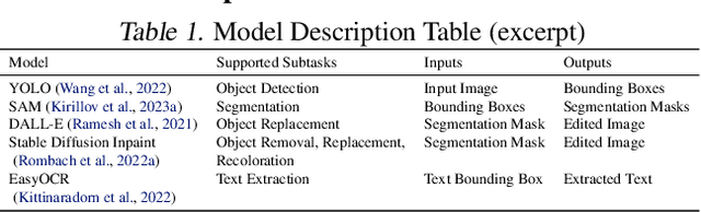 Figure 2 for CoSTA$\ast$: Cost-Sensitive Toolpath Agent for Multi-turn Image Editing