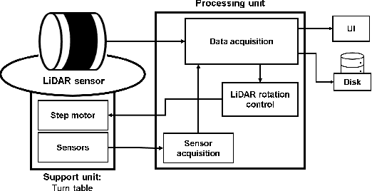 Figure 1 for LiDAR data acquisition and processing for ecology applications