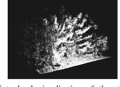 Figure 3 for LiDAR data acquisition and processing for ecology applications