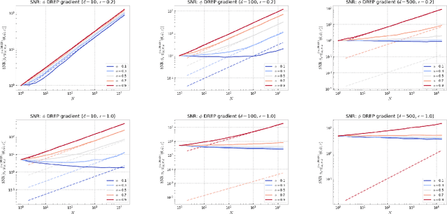 Figure 4 for Learning with Importance Weighted Variational Inference: Asymptotics for Gradient Estimators of the VR-IWAE Bound