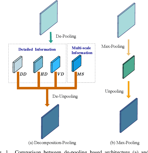 Figure 1 for WavePF: A Novel Fusion Approach based on Wavelet-guided Pooling for Infrared and Visible Images