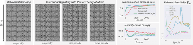 Figure 4 for Visual Theory of Mind Enables the Invention of Writing Systems