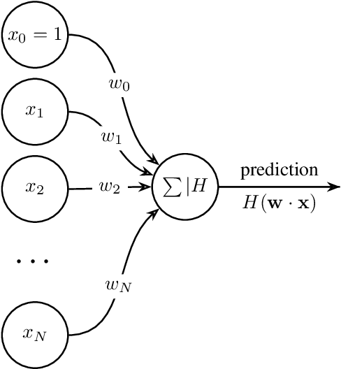 Figure 3 for Astronomia ex machina: a history, primer, and outlook on neural networks in astronomy