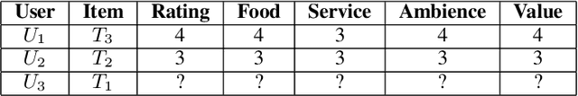 Figure 1 for Hybrid Multi-Criteria Preference Ranking by Subsorting