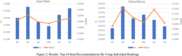 Figure 4 for Hybrid Multi-Criteria Preference Ranking by Subsorting
