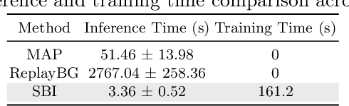 Figure 4 for A Real-Time Digital Twin for Type 1 Diabetes using Simulation-Based Inference