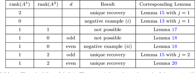 Figure 1 for Background Denoising for Ptychography via Wigner Distribution Deconvolution