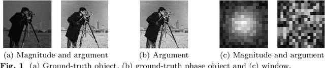 Figure 2 for Background Denoising for Ptychography via Wigner Distribution Deconvolution