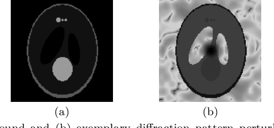 Figure 3 for Background Denoising for Ptychography via Wigner Distribution Deconvolution