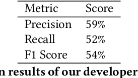 Figure 4 for MaintainoMATE: A GitHub App for Intelligent Automation of Maintenance Activities