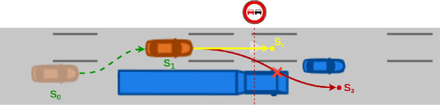 Figure 2 for Predictive Traffic Rule Compliance using Reinforcement Learning